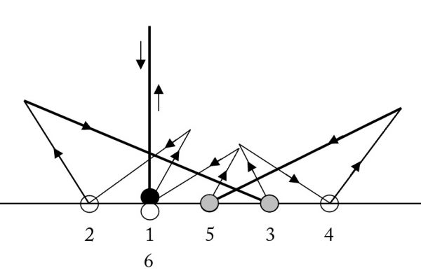 2 4 6 8 number pattern